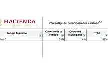 Sin explicaciones ocurrencia del naranja