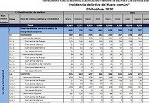 Es un fracaso la receta en seguridad