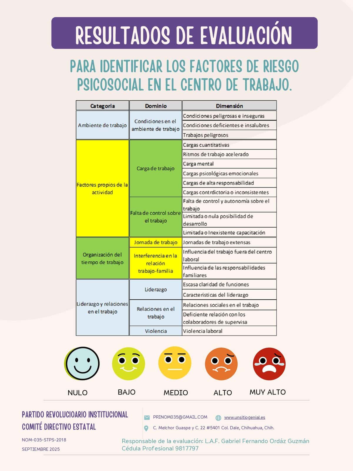 SEMAFORO DE VIOLENCIA LABORAL 2025